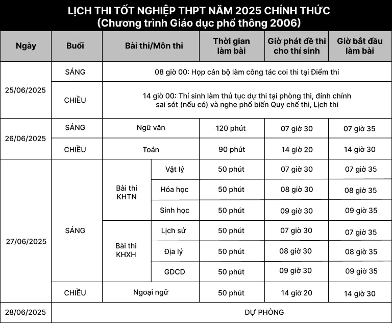 Lịch thi tốt nghiệp THPT năm 2025 lich-thi-tot-nghiep-thpt-nam-2025-2006