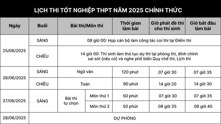 Lịch thi tốt nghiệp THPT năm 2025 lich-thi-tot-nghiep-thpt-nam-2025-chinh-thuc